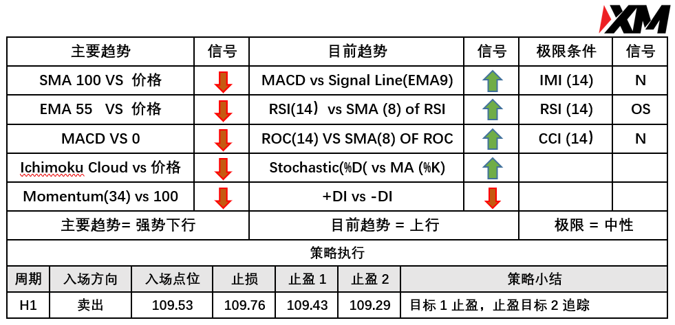 6月7日 Avramis 指标策略报告