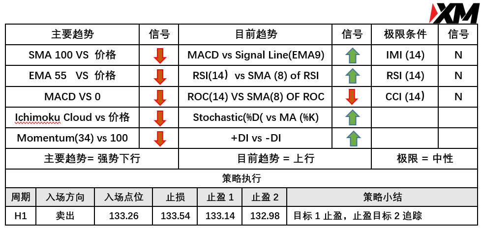 6月7日 Avramis 指标策略报告