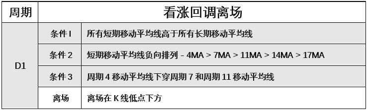 6月7日 Avramis 指标策略报告