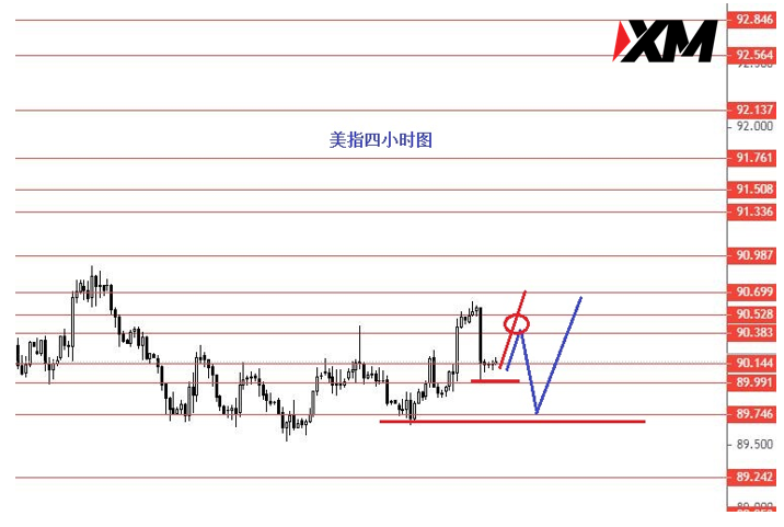 欧美震荡下行关注1.2210