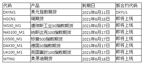 【GKFXPrime 重要公告】产品到期日提醒