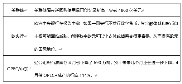 ATFX早评0608：欧元遇阻回落，黄金延续涨势，原油短线下跌