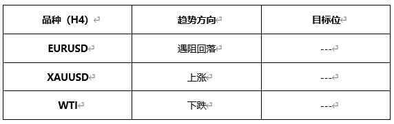 ATFX早评0608：欧元遇阻回落，黄金延续涨势，原油短线下跌