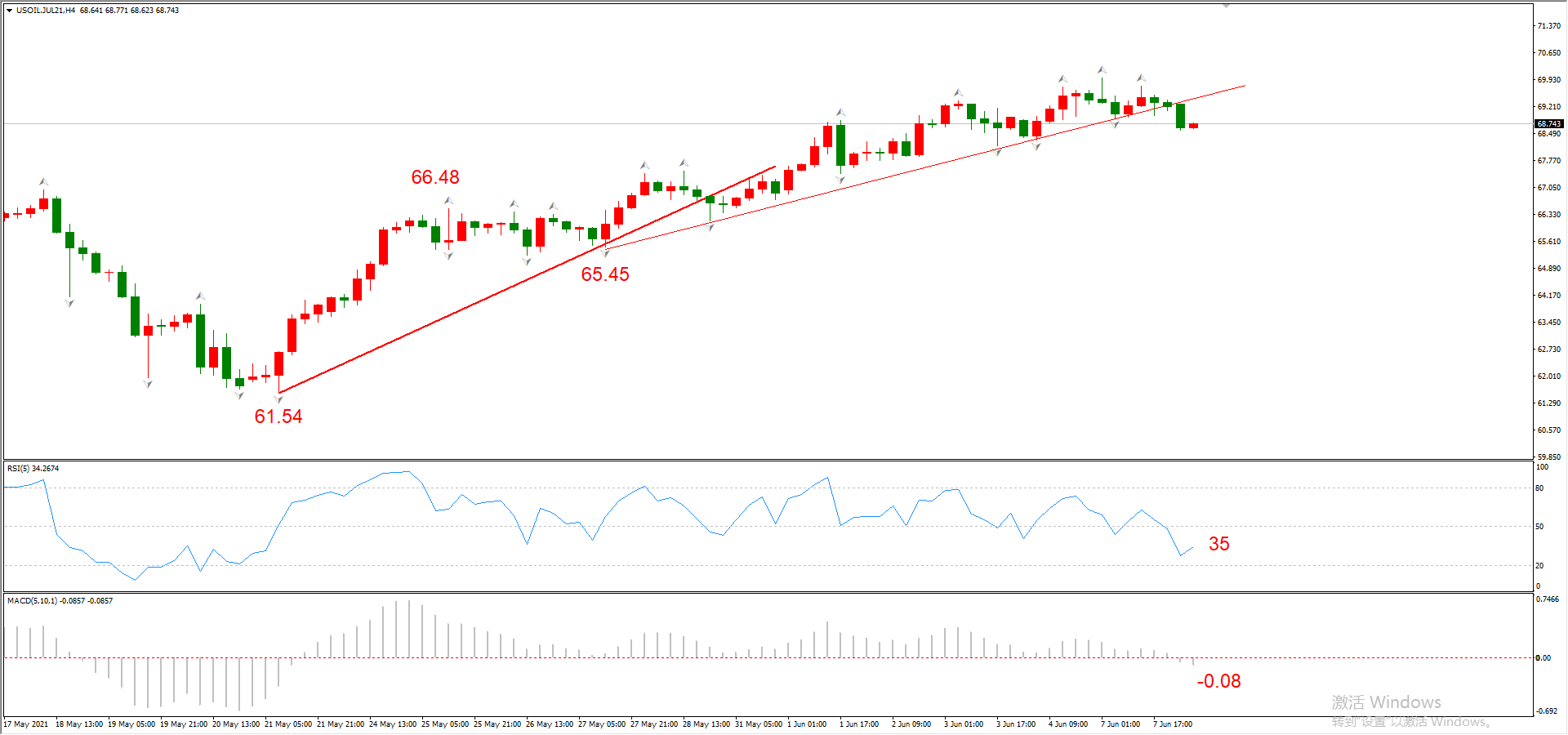 ATFX早评0608：欧元遇阻回落，黄金延续涨势，原油短线下跌