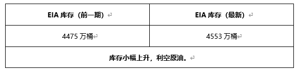 ATFX早评0608：欧元遇阻回落，黄金延续涨势，原油短线下跌