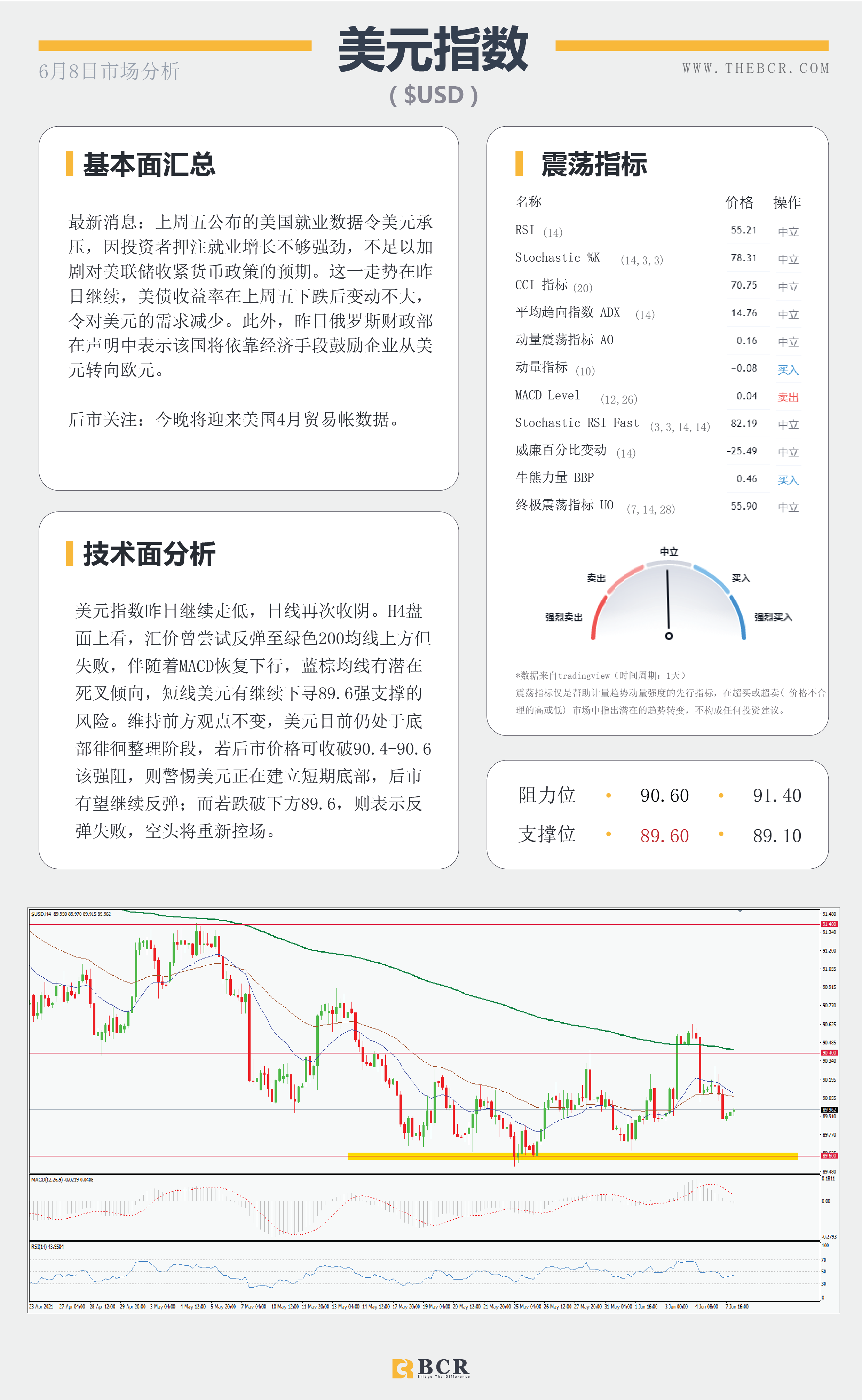 【百汇BCR今日市场分析2021.6.8】油价70关口面临阻力 黄金上行趋势瞄定更高