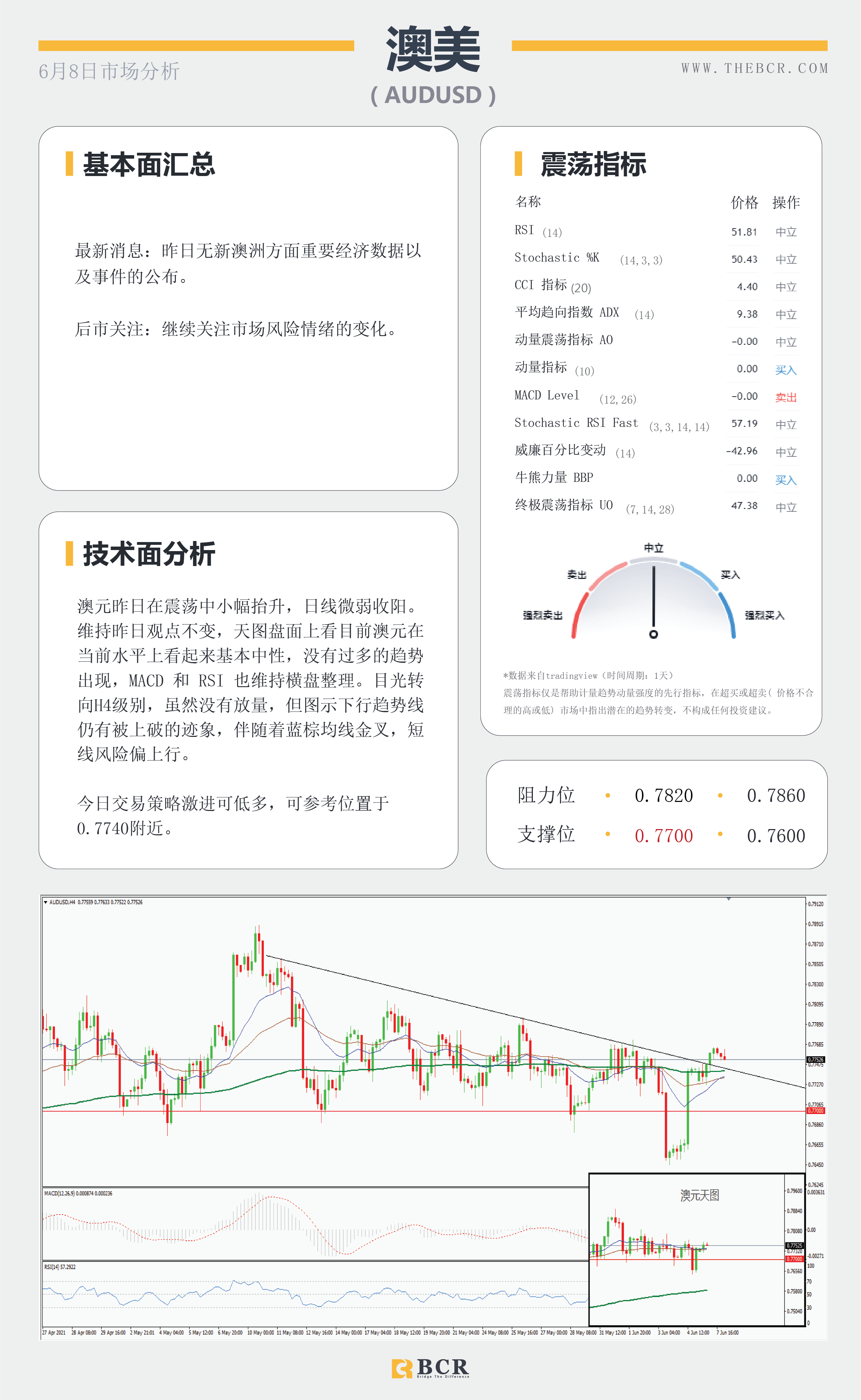 【百汇BCR今日市场分析2021.6.8】油价70关口面临阻力 黄金上行趋势瞄定更高