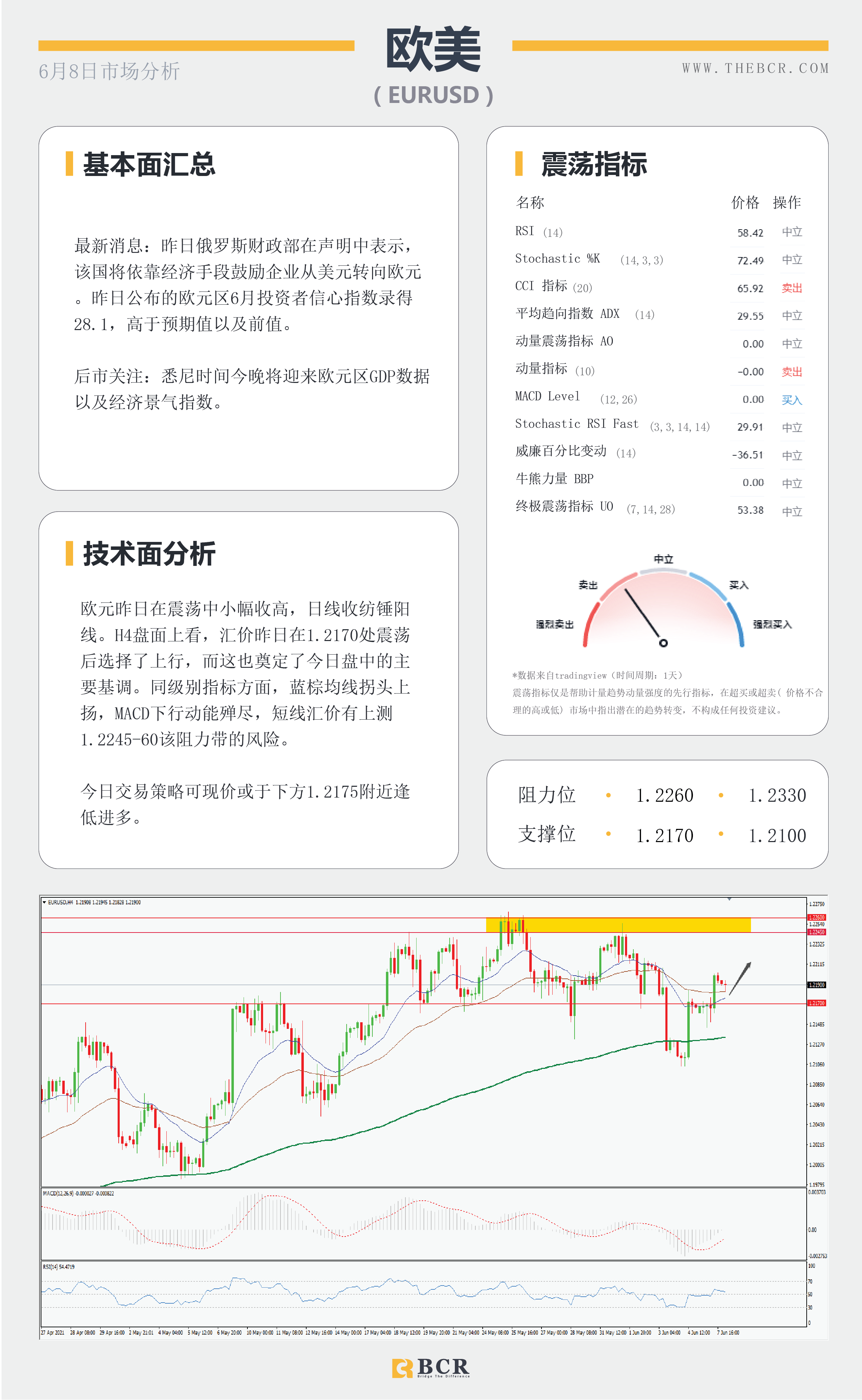 【百汇BCR今日市场分析2021.6.8】油价70关口面临阻力 黄金上行趋势瞄定更高