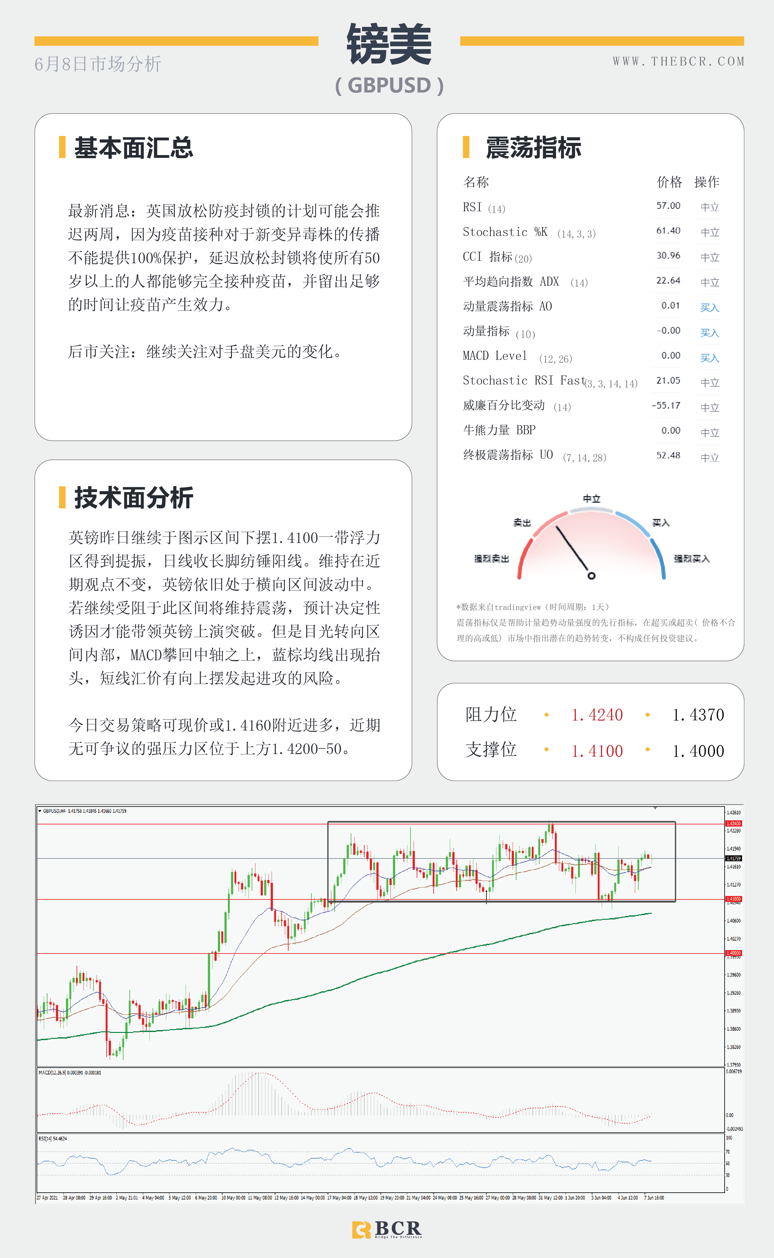 【百汇BCR今日市场分析2021.6.8】油价70关口面临阻力 黄金上行趋势瞄定更高