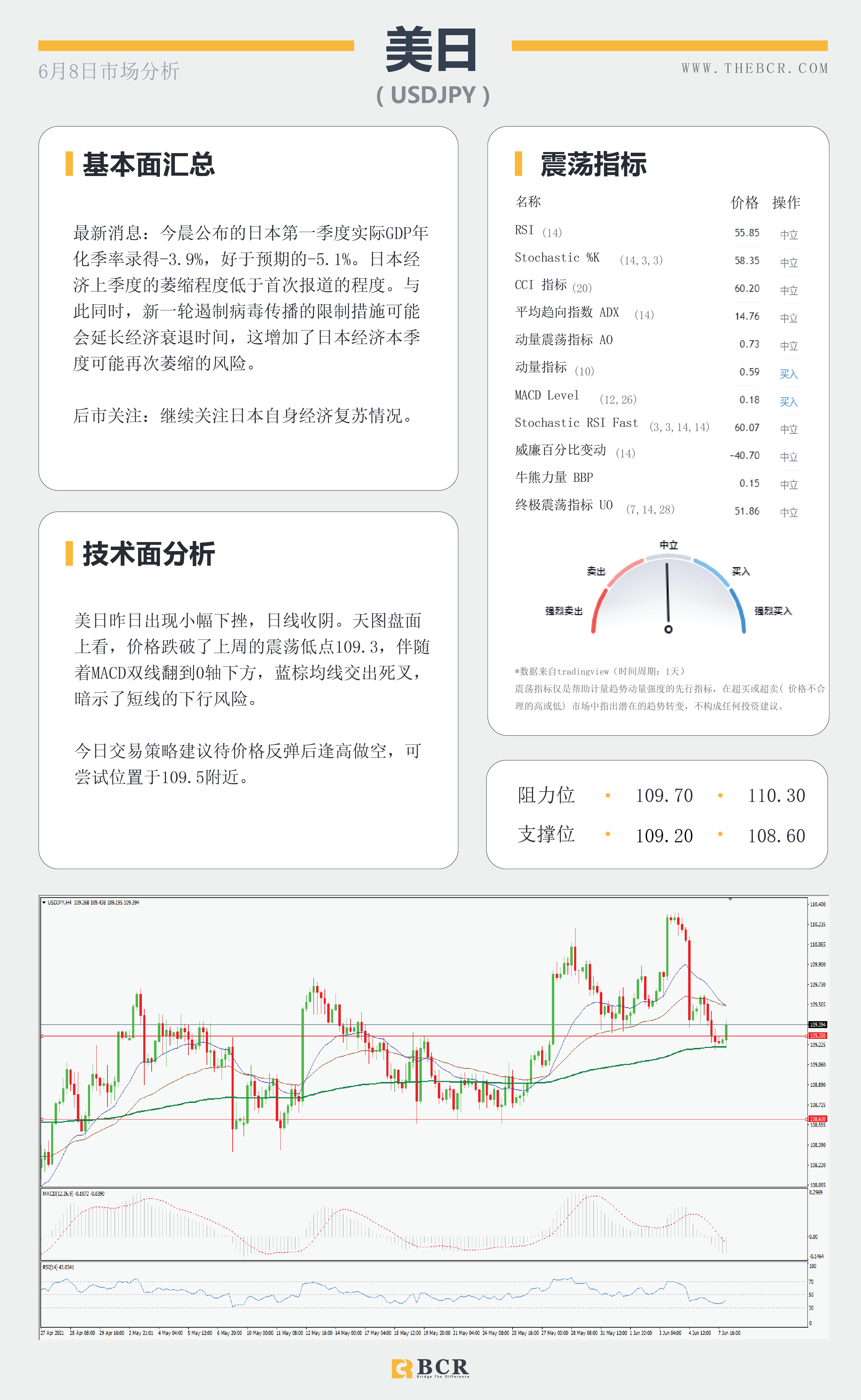 【百汇BCR今日市场分析2021.6.8】油价70关口面临阻力 黄金上行趋势瞄定更高