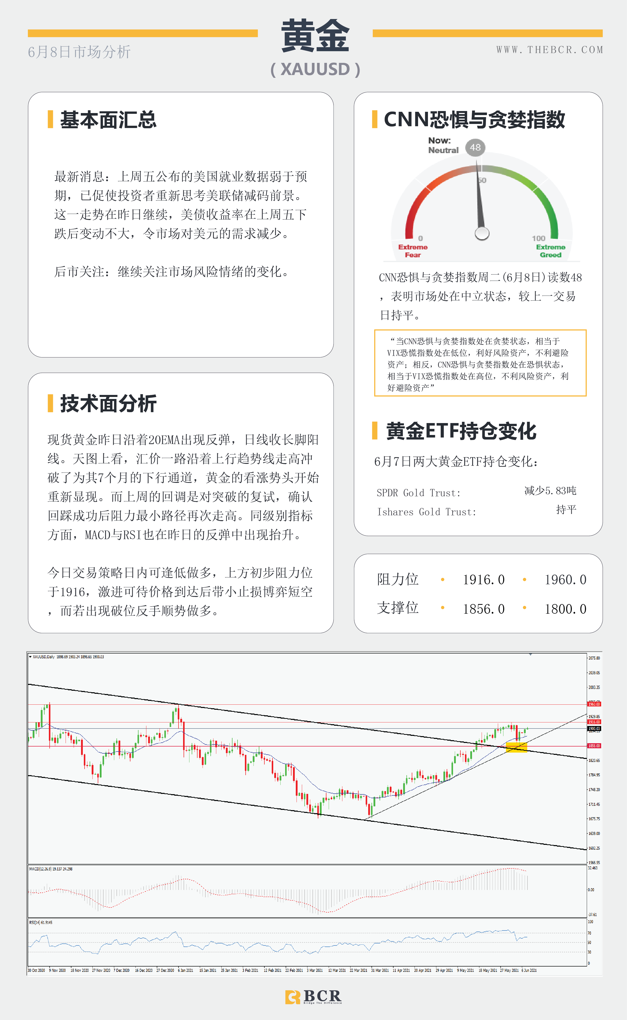 【百汇BCR今日市场分析2021.6.8】油价70关口面临阻力 黄金上行趋势瞄定更高