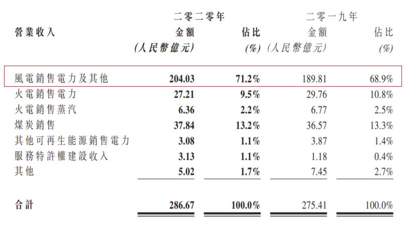 新能源时代，传统能源股的前景如何？