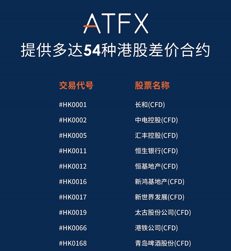 ATFX新品正式上线，港股CFD再添“新丁”
