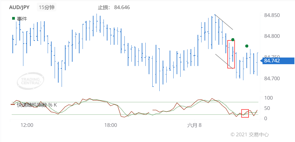 德璞每日交易策略精选-2021年6月8日