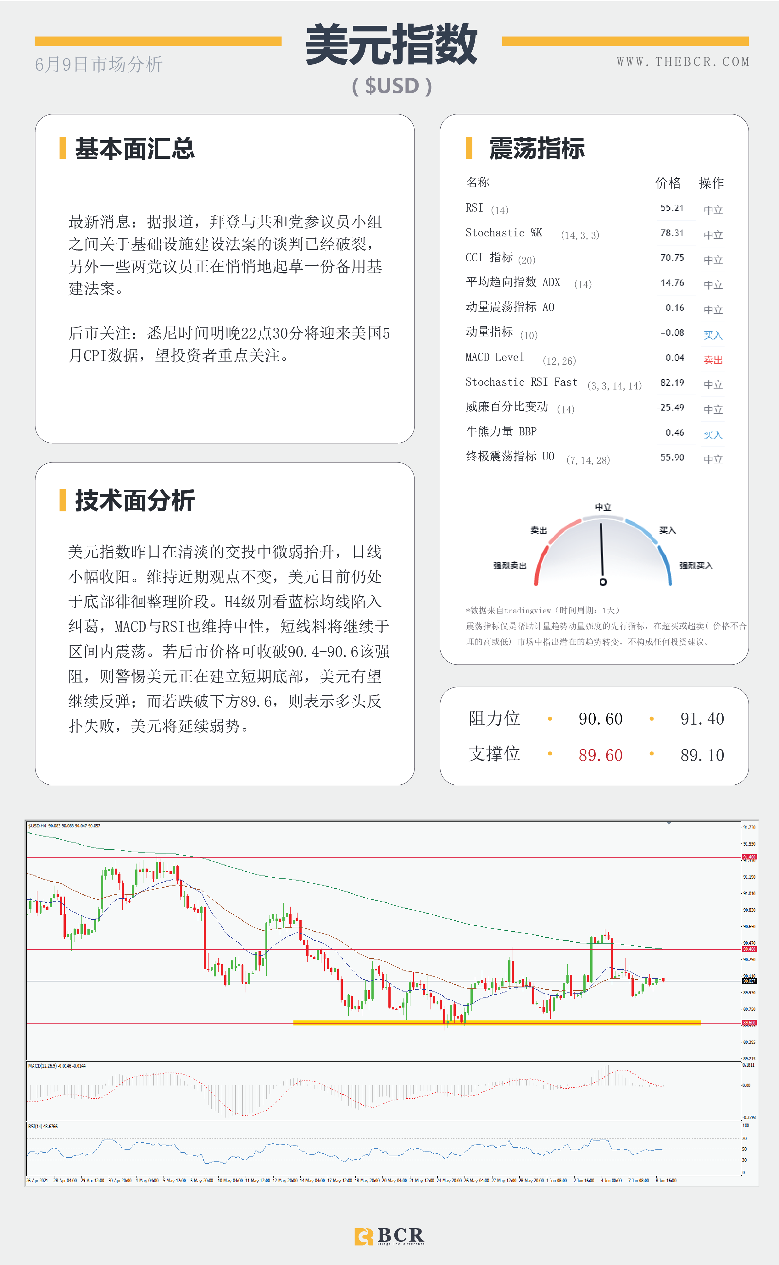 【百汇BCR今日市场分析2021.6.9】汇市整体陷入停滞 静待周四潜在波动