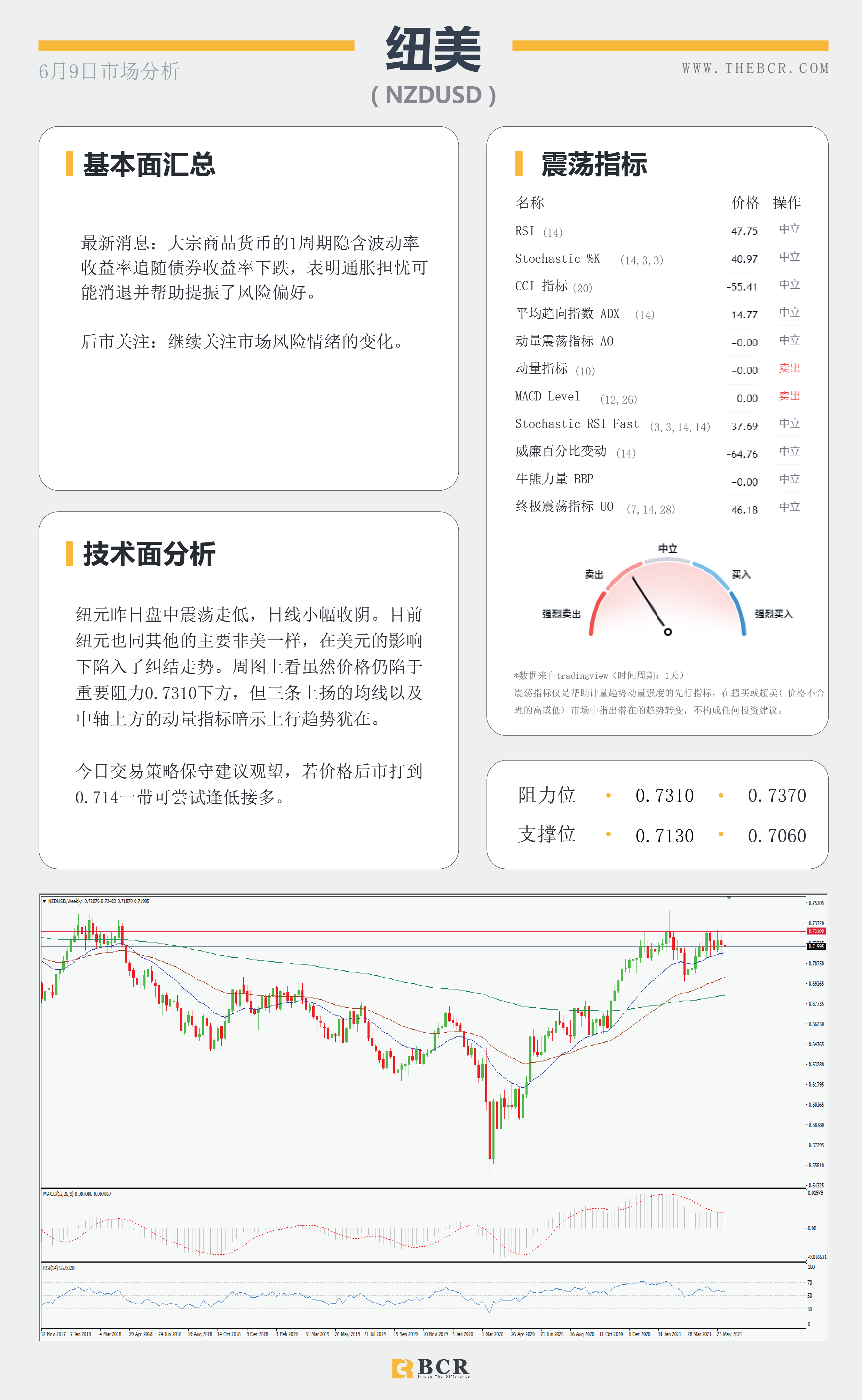 【百汇BCR今日市场分析2021.6.9】汇市整体陷入停滞 静待周四潜在波动