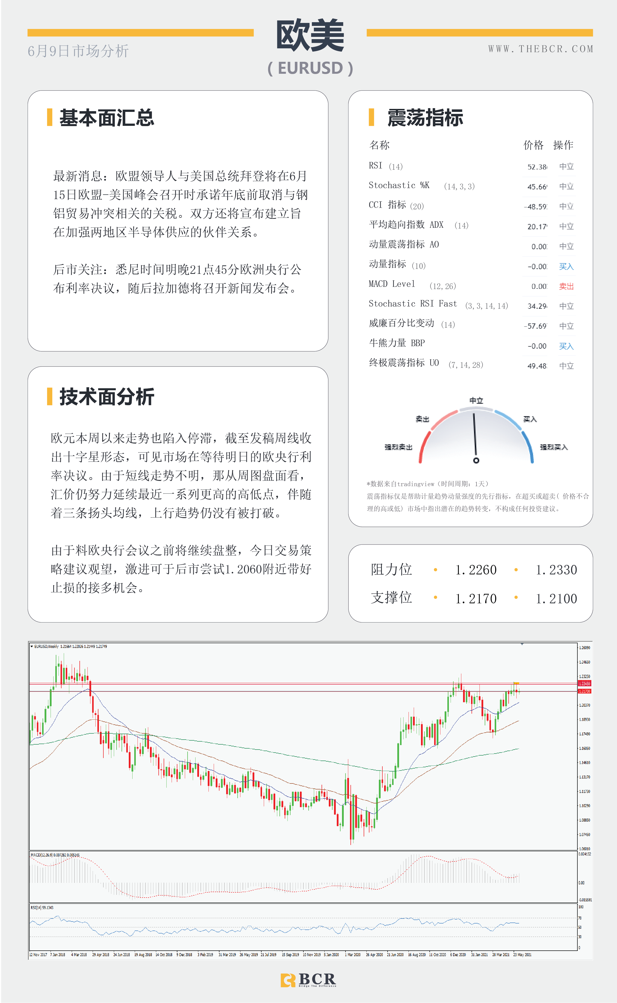 【百汇BCR今日市场分析2021.6.9】汇市整体陷入停滞 静待周四潜在波动