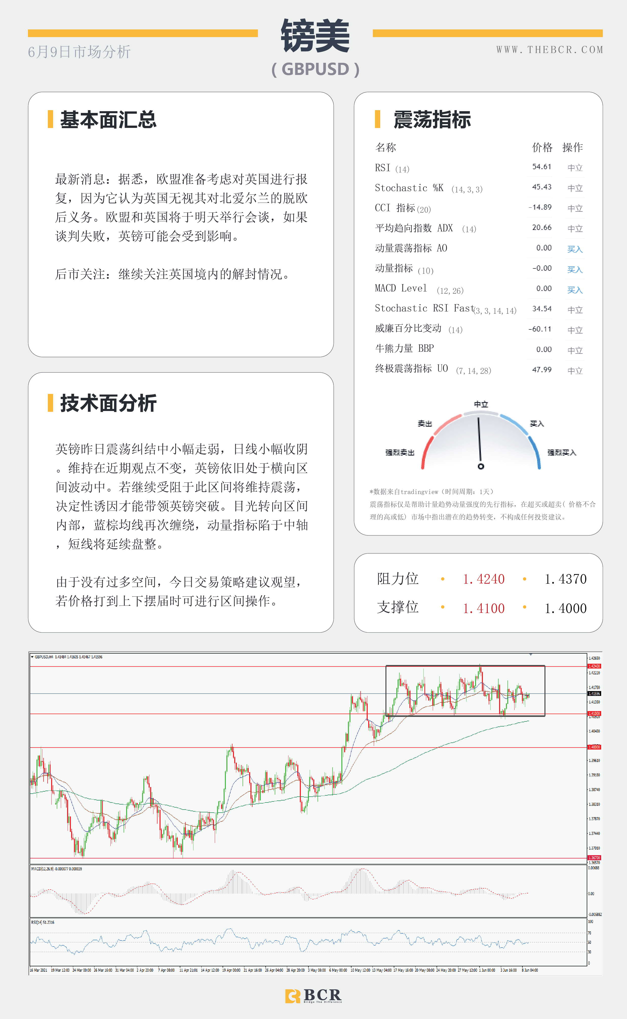 【百汇BCR今日市场分析2021.6.9】汇市整体陷入停滞 静待周四潜在波动