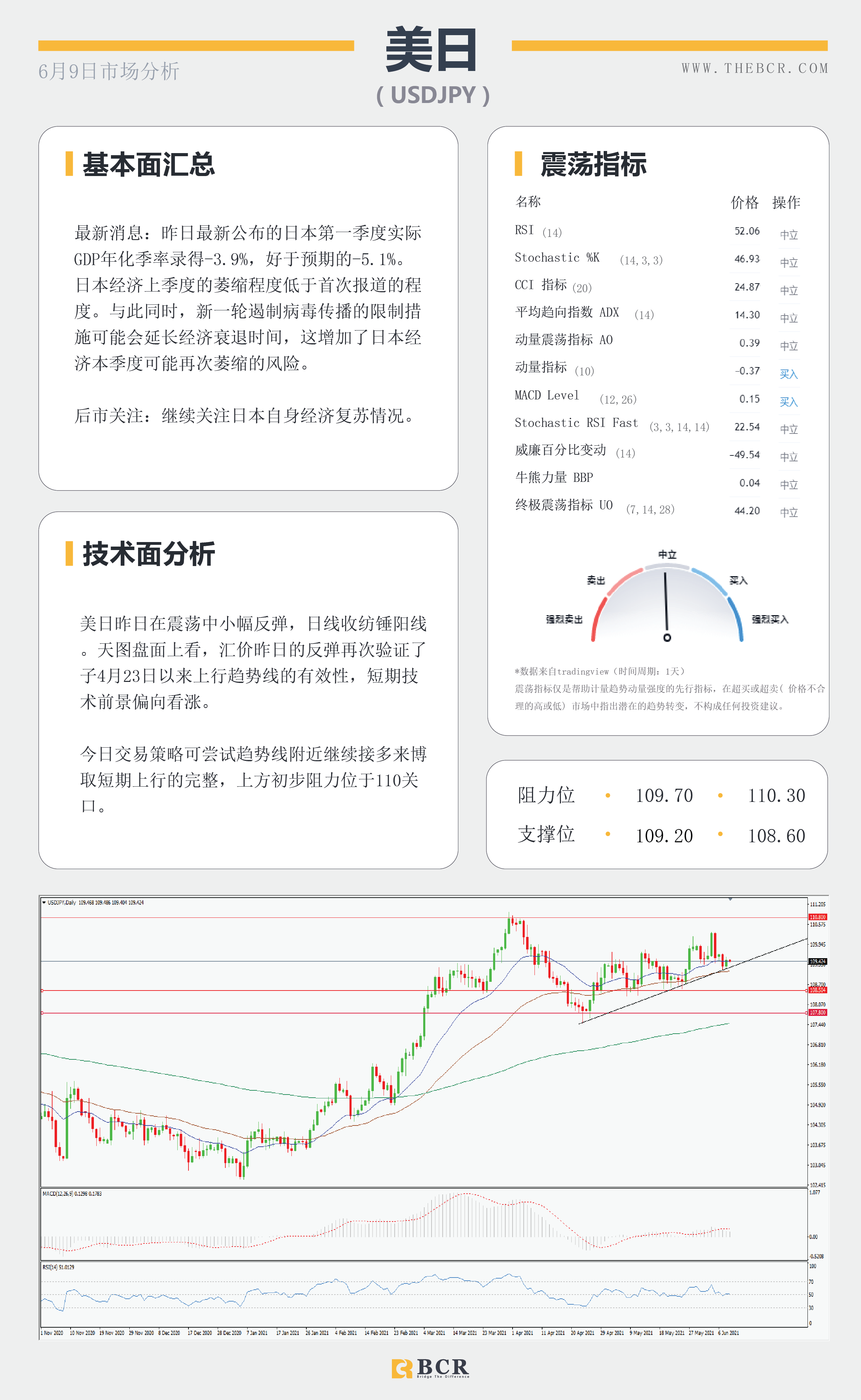 【百汇BCR今日市场分析2021.6.9】汇市整体陷入停滞 静待周四潜在波动