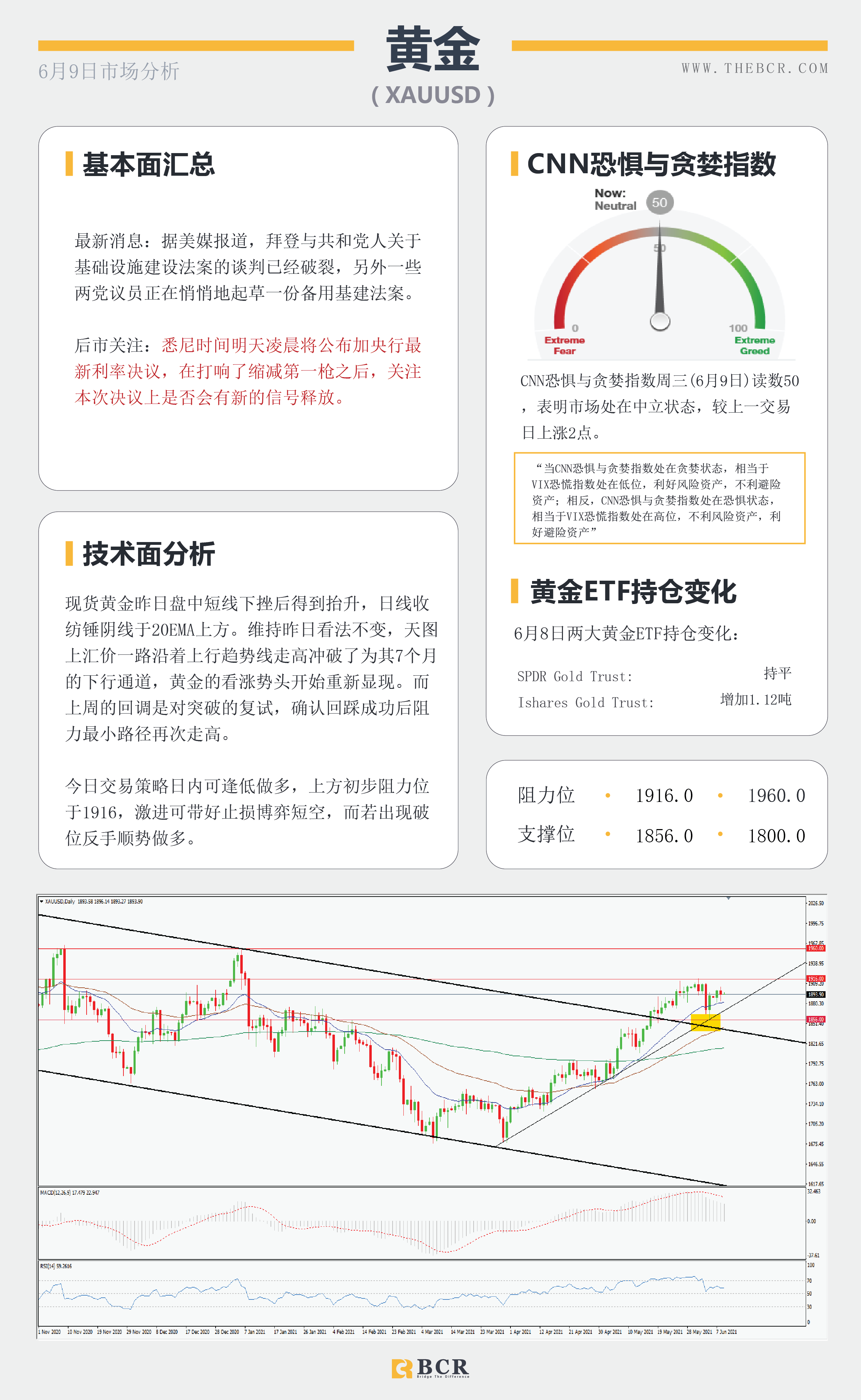 【百汇BCR今日市场分析2021.6.9】汇市整体陷入停滞 静待周四潜在波动