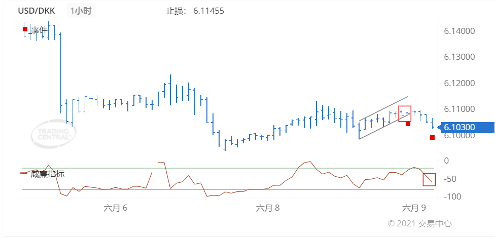 德璞每日交易策略精选-2021年6月9日