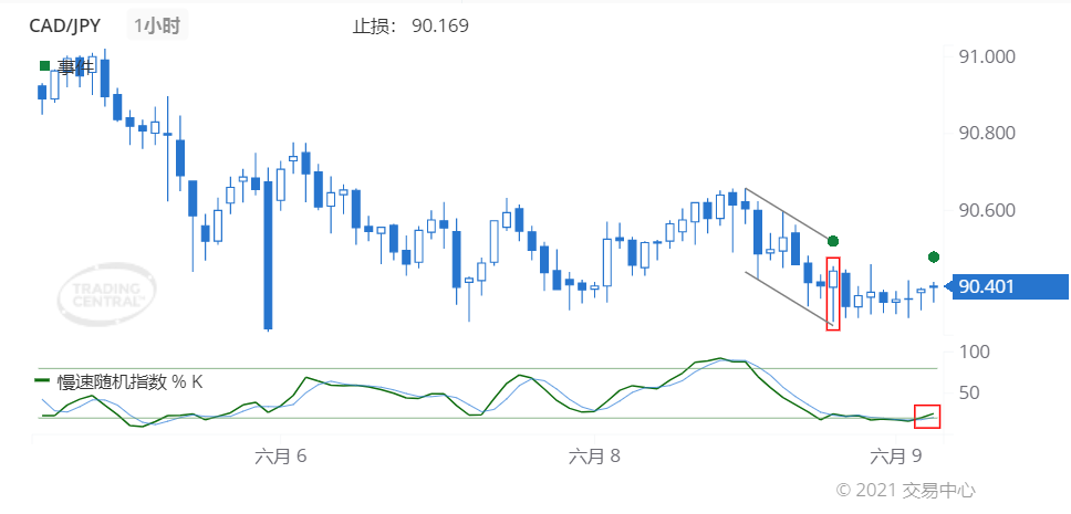 德璞每日交易策略精选-2021年6月9日