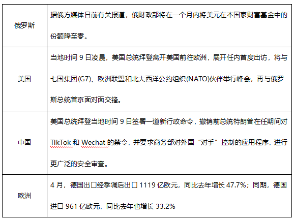 ATFX早评0610：欧元大概率遇阻回落，原油重新进入震荡区间