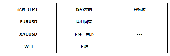 ATFX早评0610：欧元大概率遇阻回落，原油重新进入震荡区间