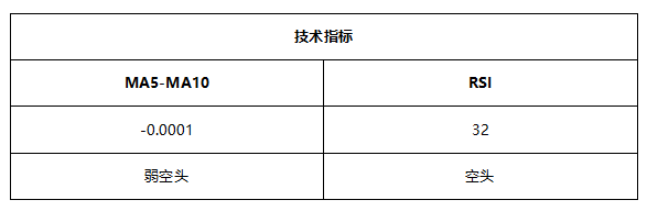 ATFX早评0610：欧元大概率遇阻回落，原油重新进入震荡区间