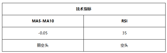 ATFX早评0610：欧元大概率遇阻回落，原油重新进入震荡区间