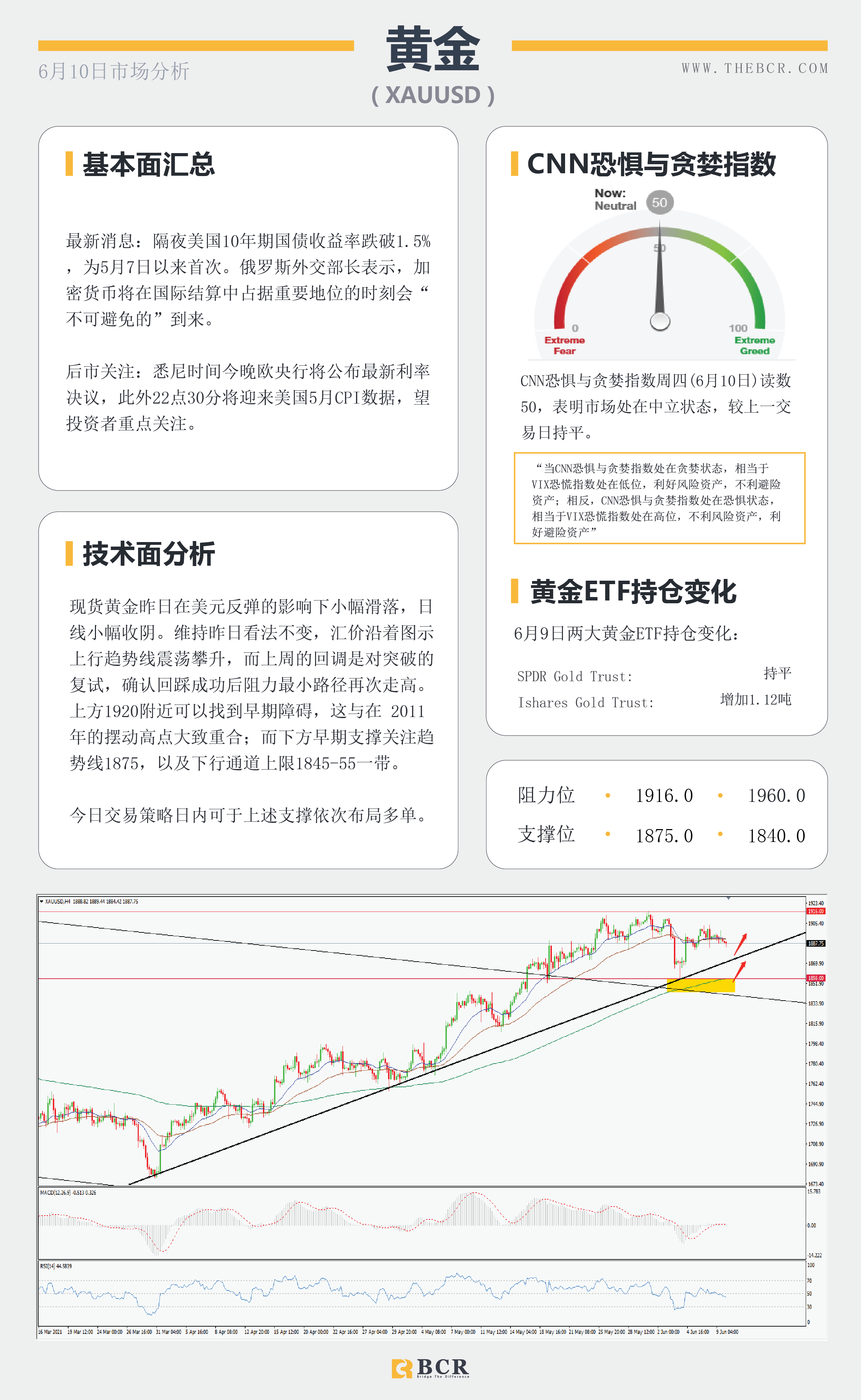 【百汇BCR今日市场分析2021.6.10】货币延续区间波动 静待晚间催化剂来袭