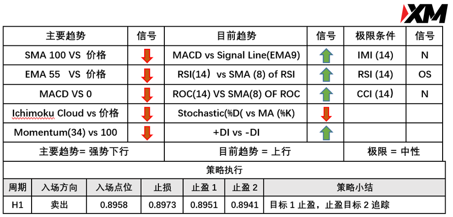 XM 6月10日 Avramis 指标策略报告