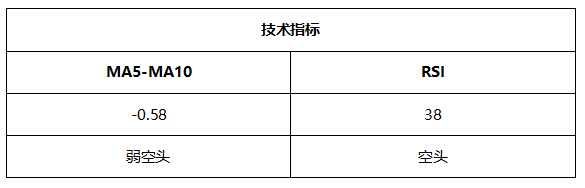 ATFX晚评0610：美国CPI与欧央行利率决议即将公布，非美货币恐大跌