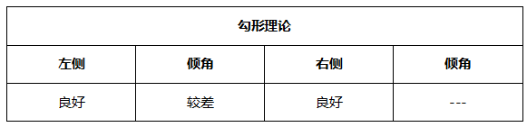 ATFX晚评0610：美国CPI与欧央行利率决议即将公布，非美货币恐大跌