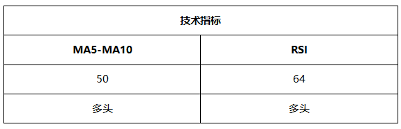 ATFX晚评0610：美国CPI与欧央行利率决议即将公布，非美货币恐大跌