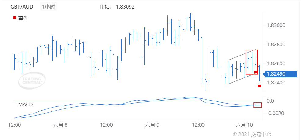 德璞每日交易策略精选-2021年6月10日 