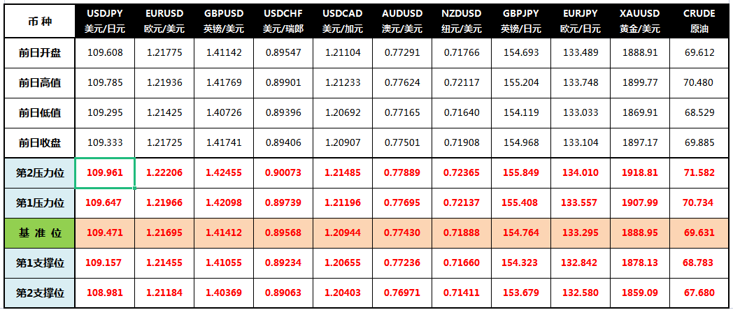 CWG Markets: 通胀数据无碍宽松预 黄金转跌回升