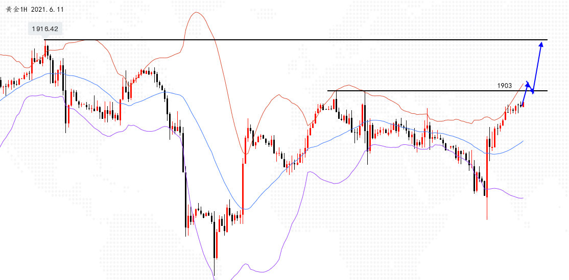 沈皓南：黄金探底回升，关注1903破位情况