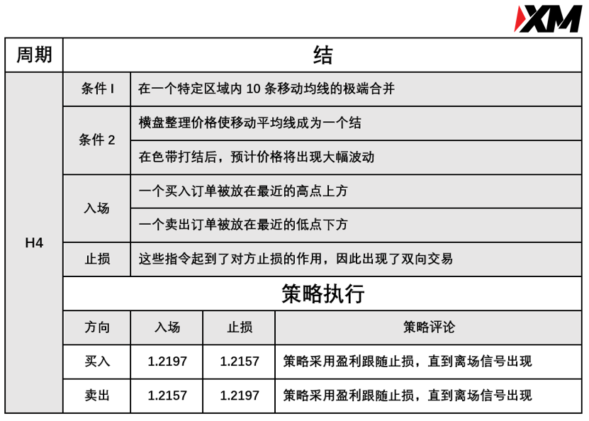 XM 6月11日 Avramis 指标策略报告