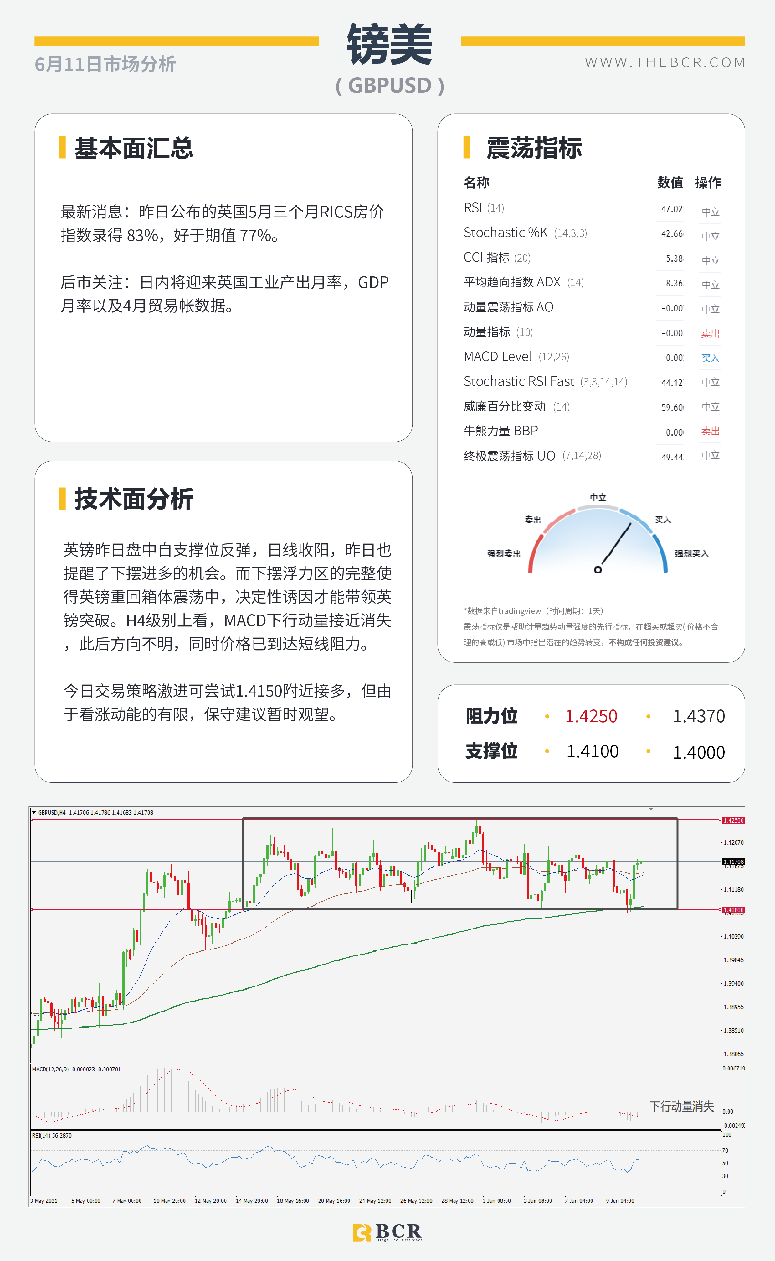 【百汇BCR今日市场分析2021.6.11】欧央行继续维稳 CPI无碍预期