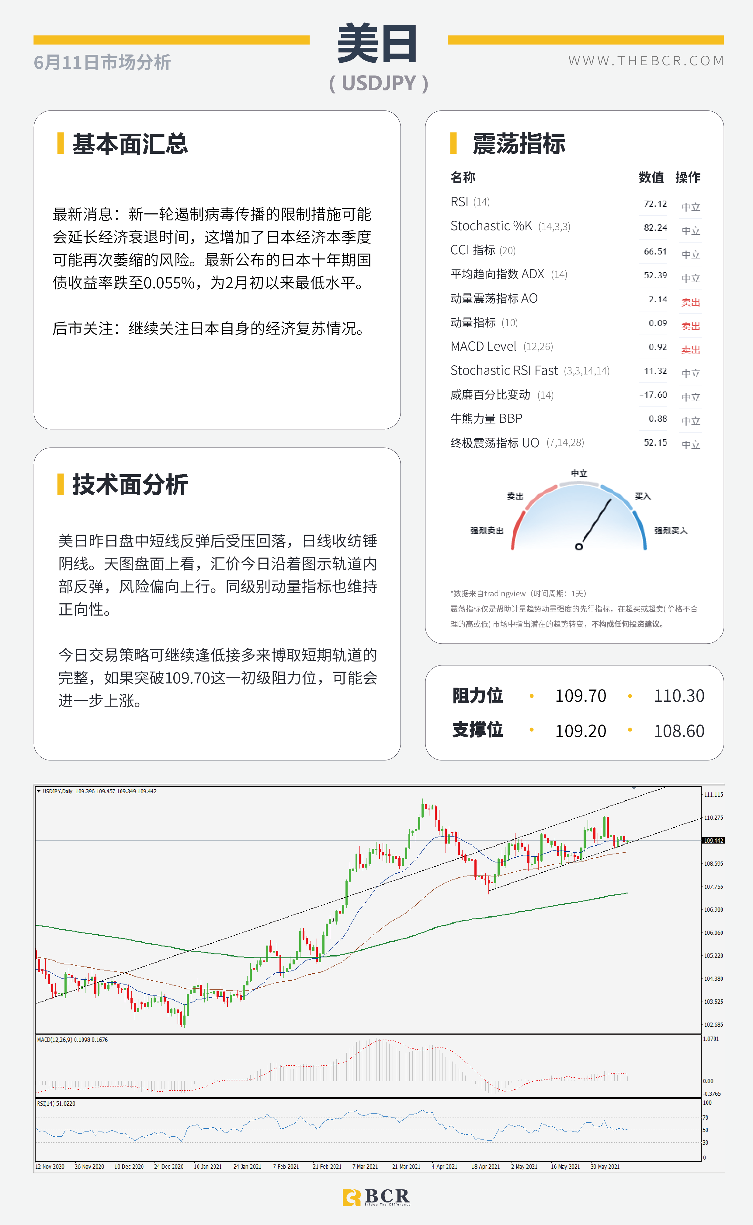 【百汇BCR今日市场分析2021.6.11】欧央行继续维稳 CPI无碍预期