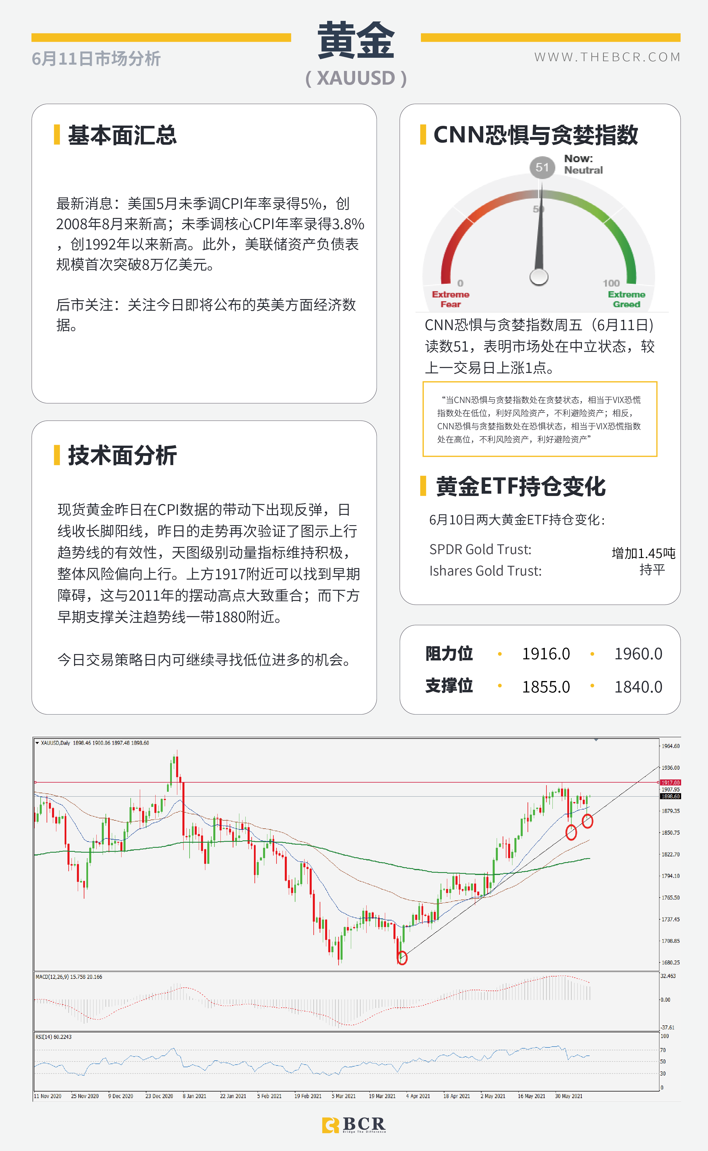 【百汇BCR今日市场分析2021.6.11】欧央行继续维稳 CPI无碍预期