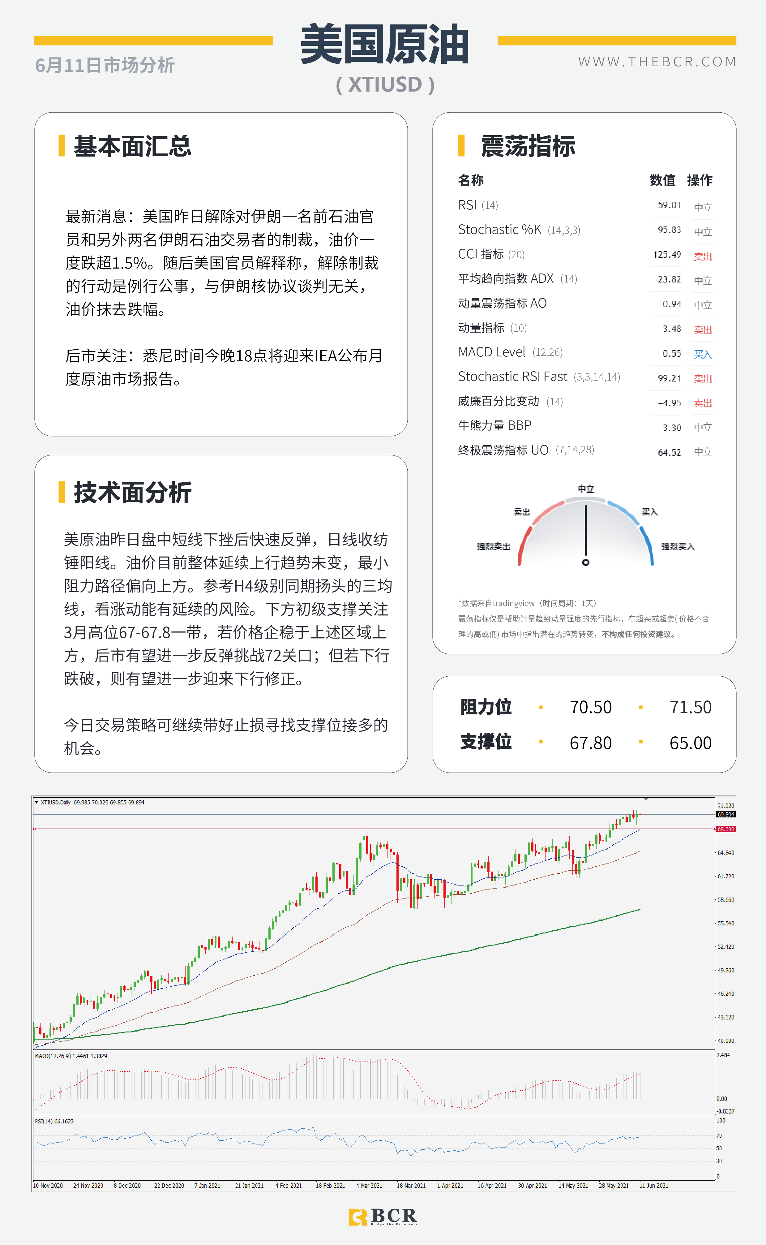 【百汇BCR今日市场分析2021.6.11】欧央行继续维稳 CPI无碍预期