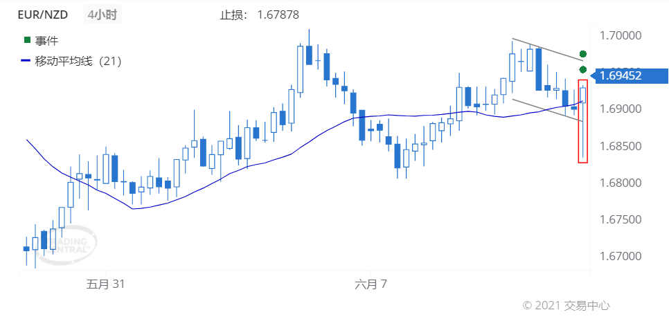 德璞每日交易策略精选-2021年6月11日 