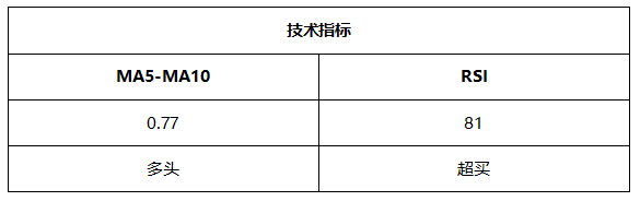 ATFX晚评0611：美国CPI增速高达百分之五，加息预期进一步增强