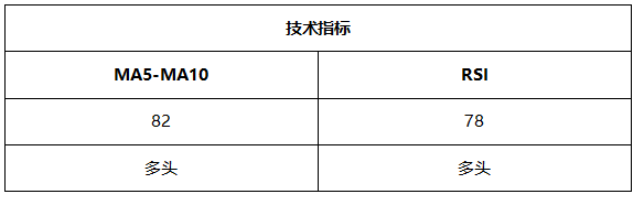 ATFX晚评0611：美国CPI增速高达百分之五，加息预期进一步增强