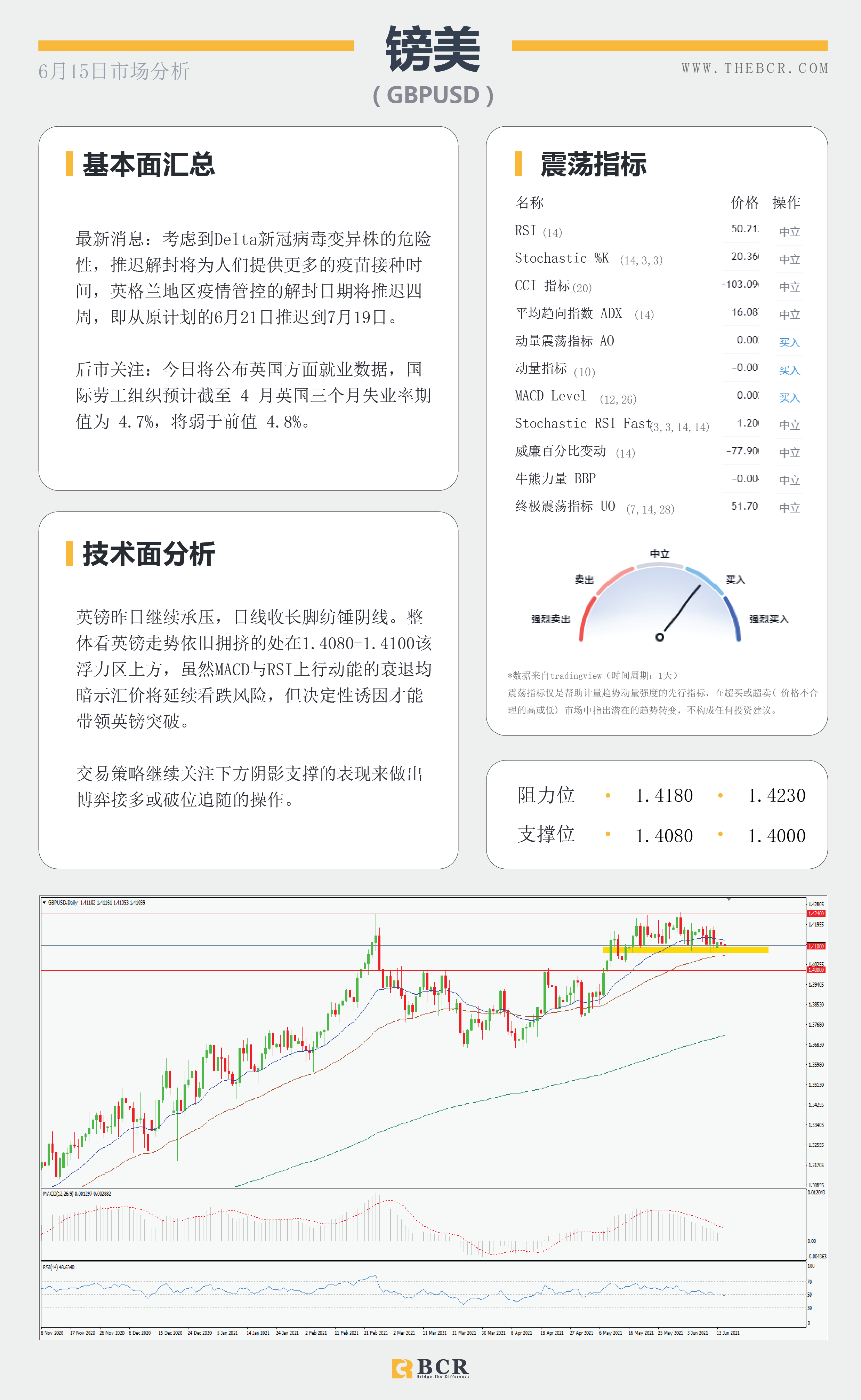 【百汇BCR今日市场分析2021.6.15】油价维持看涨区域 黄金下砸通道反弹