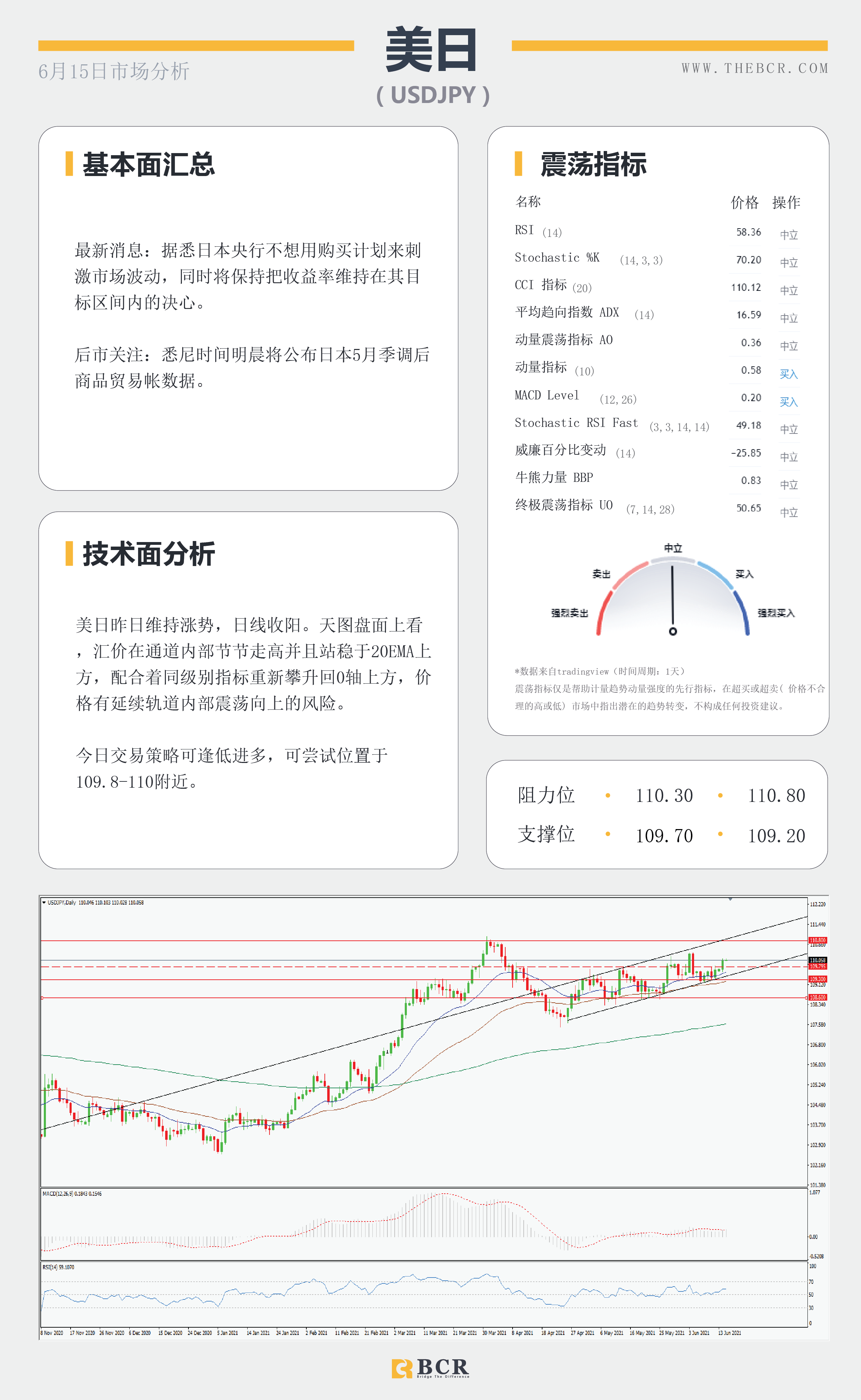 【百汇BCR今日市场分析2021.6.15】油价维持看涨区域 黄金下砸通道反弹