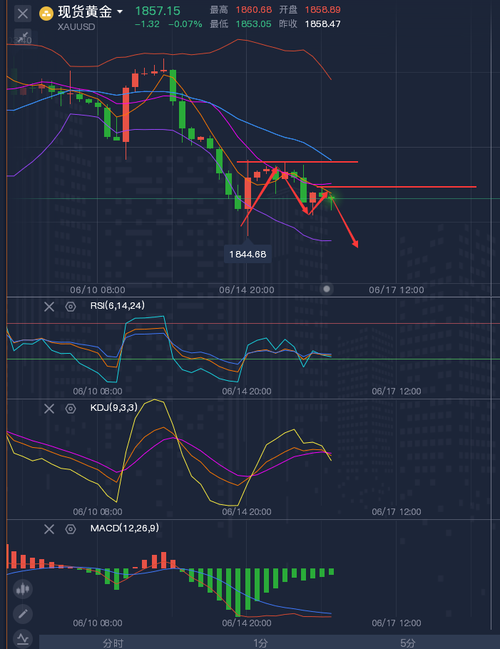 龚关铭：6.16黄金将冲击1845支撑，原油继续刷新高