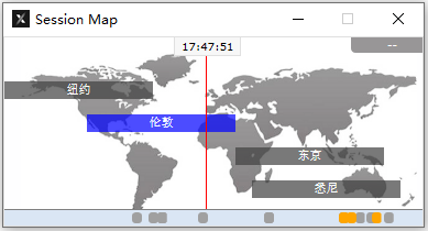 GKFXPrime：苦寻策略无果？还不来看看日赚50点的日内策略